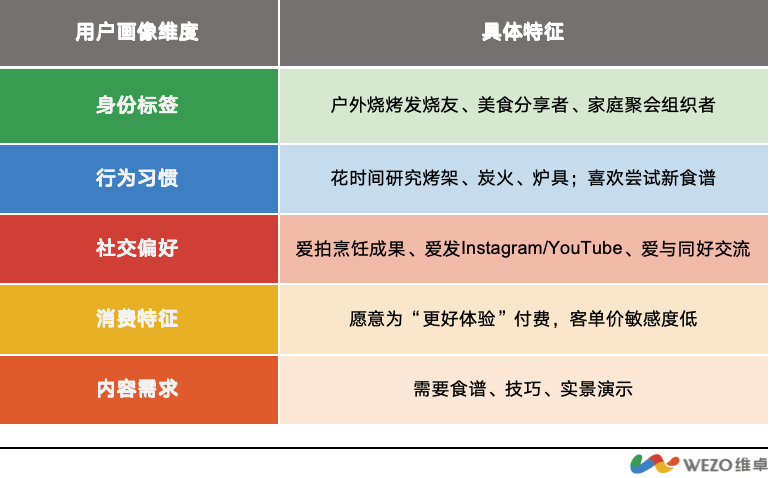一个无烟火坑卖到千万美金称霸北美？！Breeo 品牌逻辑与中小卖家可复制打法