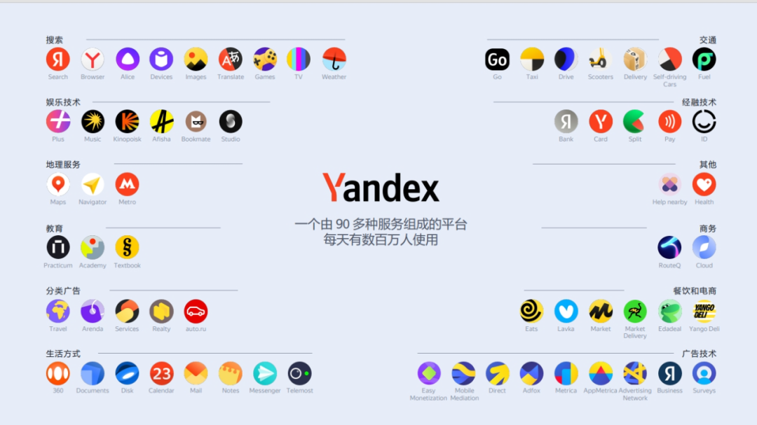 Yandex+VK你还怕拿不下俄罗斯客户？