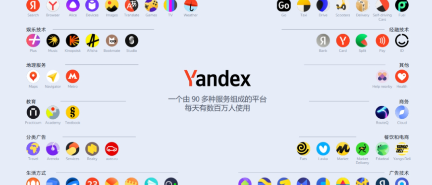 Yandex+VK你还怕拿不下俄罗斯客户？