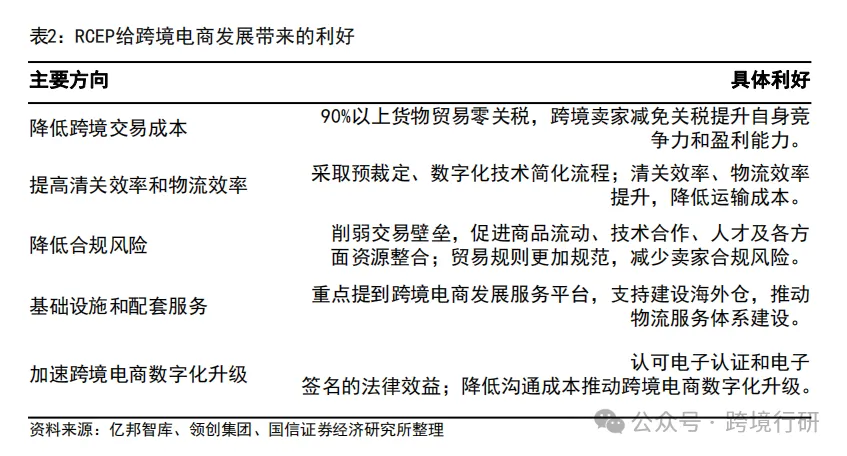 东盟合作窗口！广西、云南跨境电商产业带地图正式发布