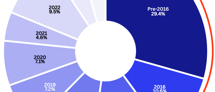 亚马逊卖家版图：头部稳固，新手突围难