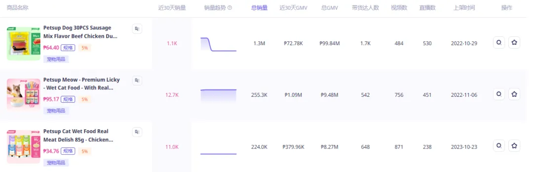 总销售额超5000万！中国品牌另辟蹊径，征服菲律宾宠物主