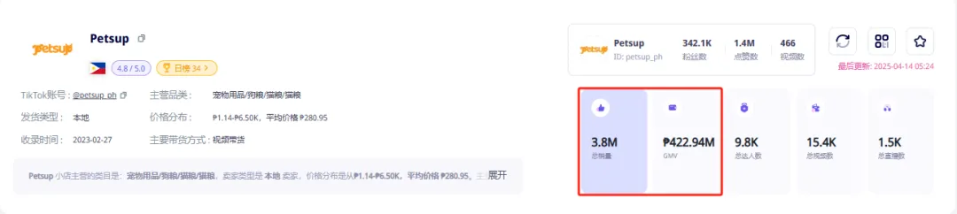 总销售额超5000万！中国品牌另辟蹊径，征服菲律宾宠物主