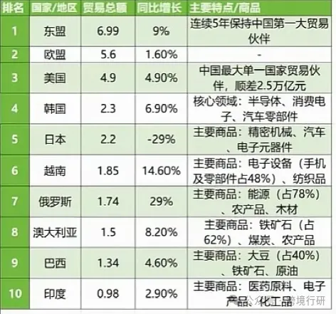 东盟合作窗口！广西、云南跨境电商产业带地图正式发布