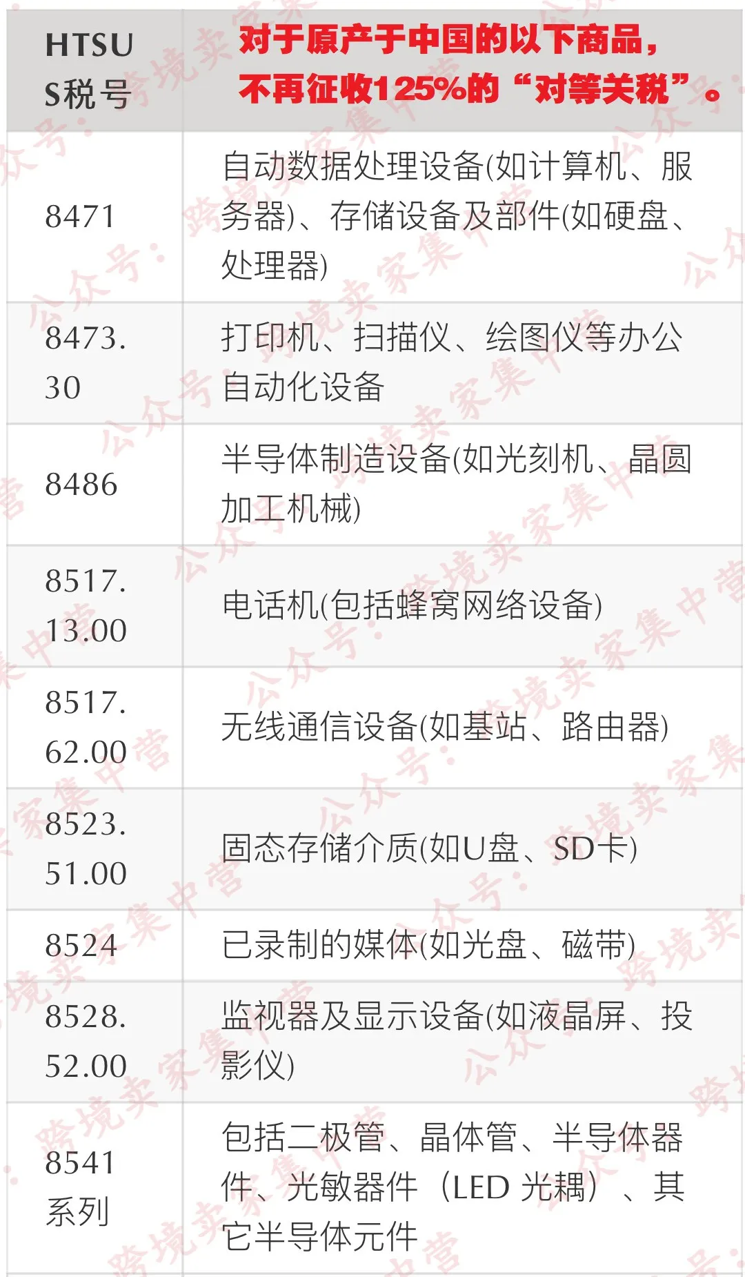 特朗普：希望结束与中国的贸易战！