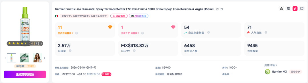 图片 TikTok美妆赛道爆款单品!这款喷雾在墨西哥销量飙升263.77%!