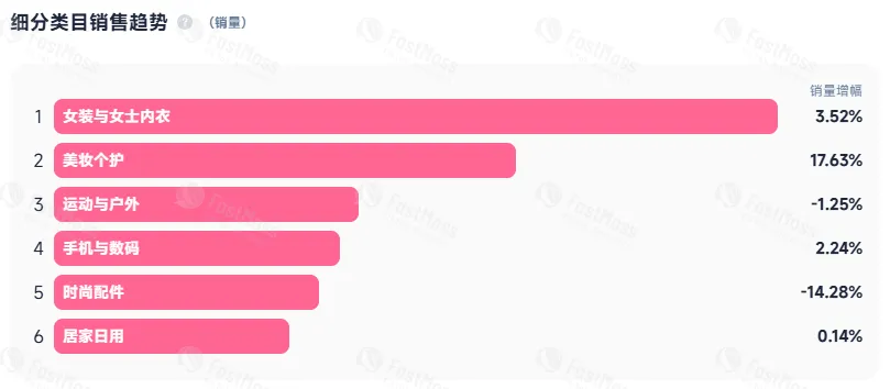 图片 TikTok美妆赛道爆款单品!这款喷雾在墨西哥销量飙升263.77%!