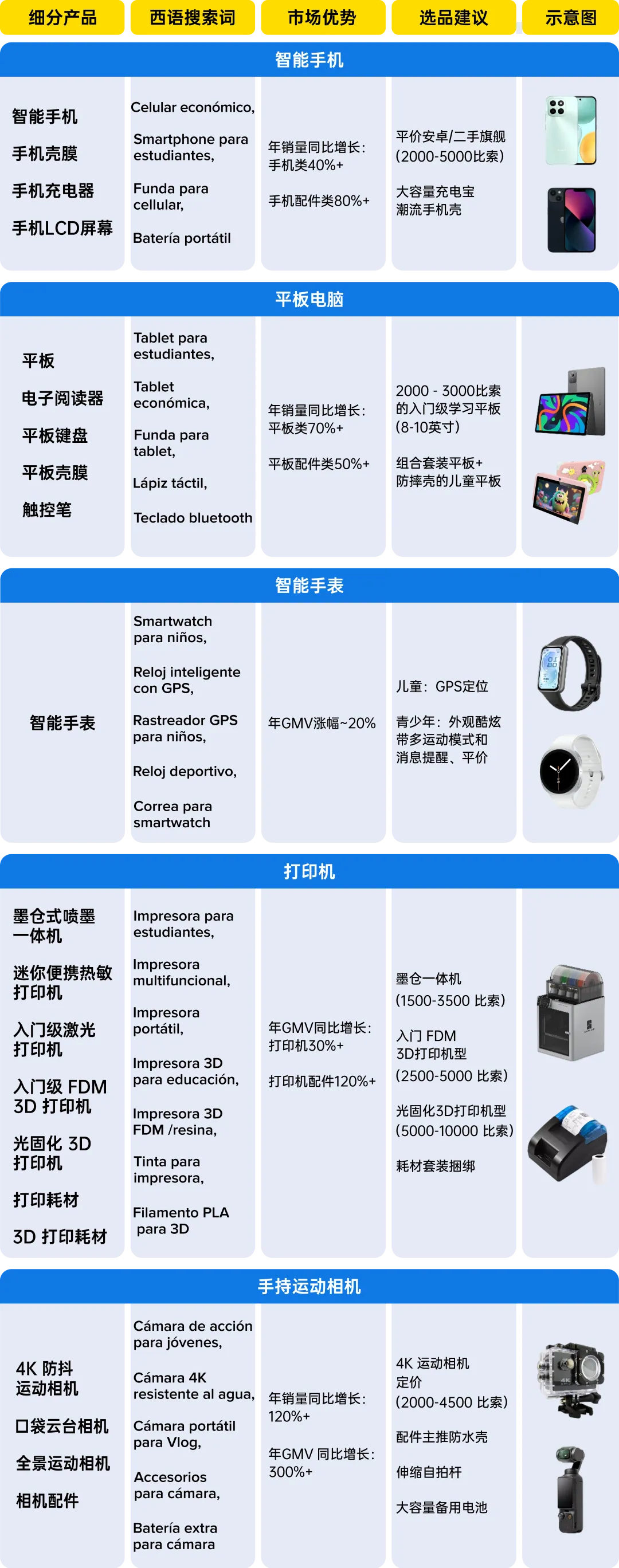 图片 倒计时:锁定7-8月旺季流量巅峰,美客多发布2026拉美返校季最新选品攻略!