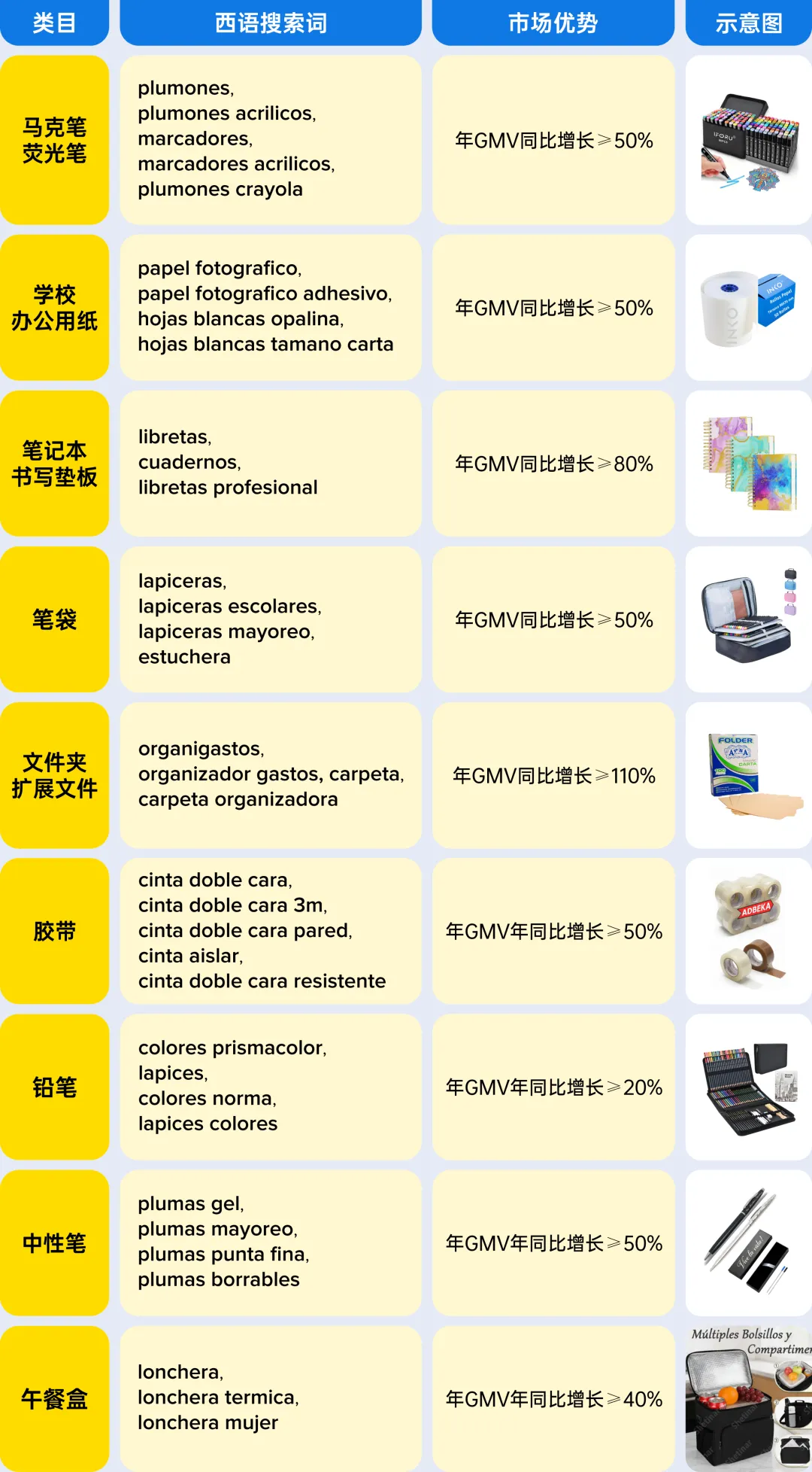 图片 倒计时:锁定7-8月旺季流量巅峰,美客多发布2026拉美返校季最新选品攻略!