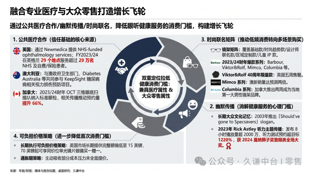 图片 年入400亿的眼镜巨头,霸榜全球多国第一