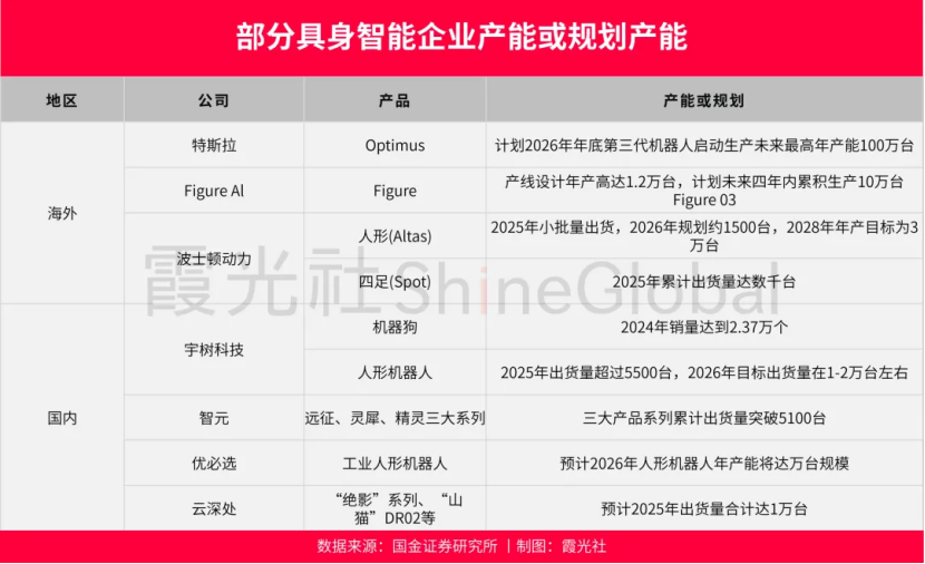 图片 人形机器人出海,从“演员”到“打工人”