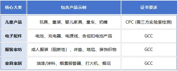 图片 别等海关退运——CPSC eFiling操作流程