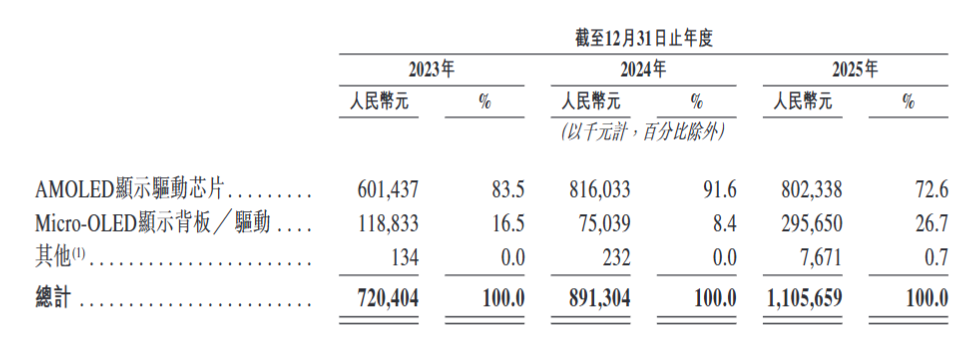 图片 14年熬出一个百亿IPO,深圳小厂变身百亿巨头