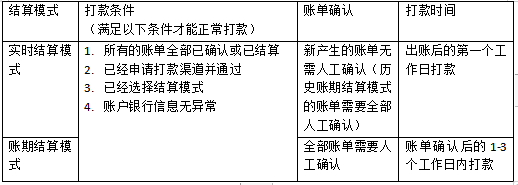 表格