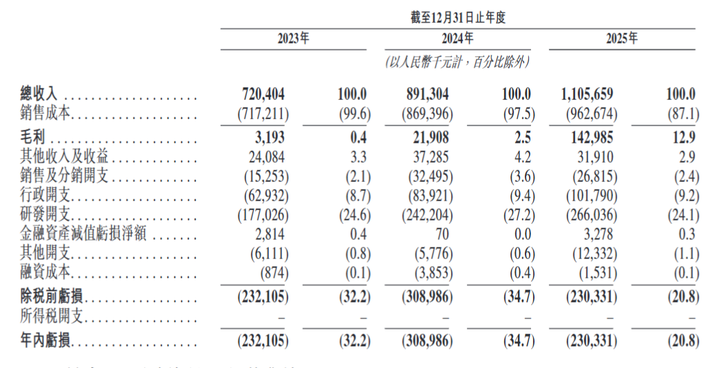 图片 14年熬出一个百亿IPO,深圳小厂变身百亿巨头