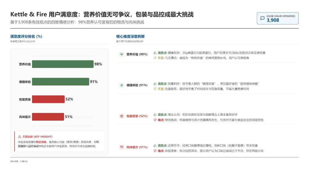 把骨汤当咖啡卖，竟然年入1亿美金？