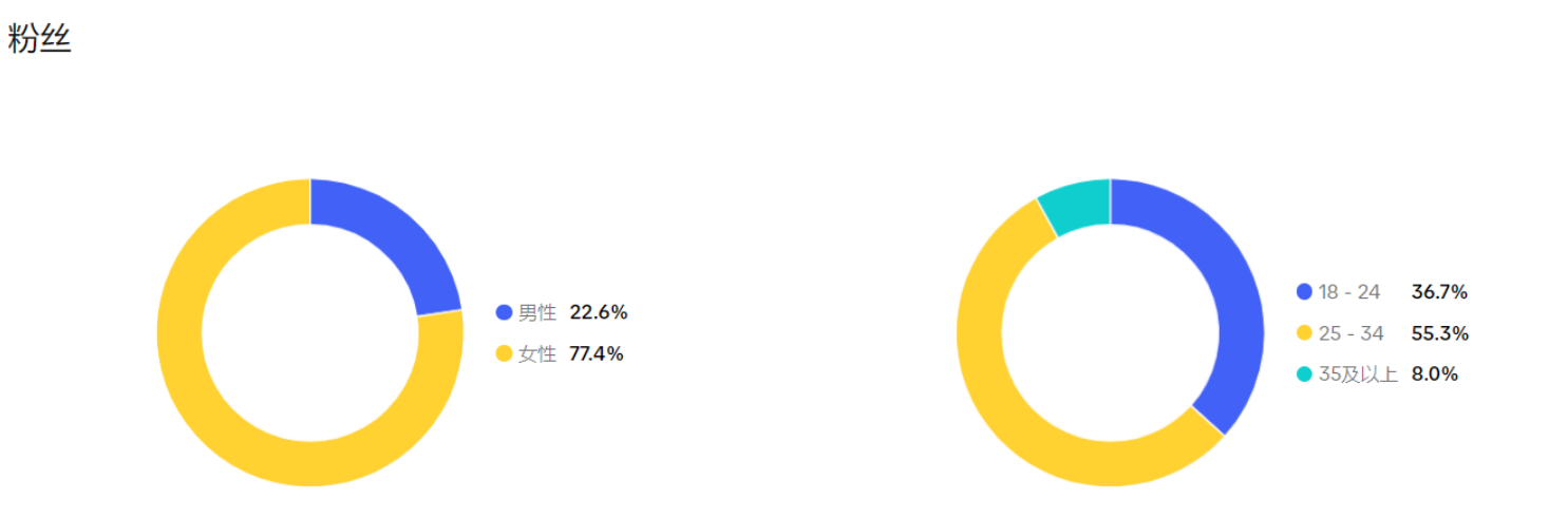 TikTok达人带货避坑指南:如何找到真正能帮你卖货的达人?
