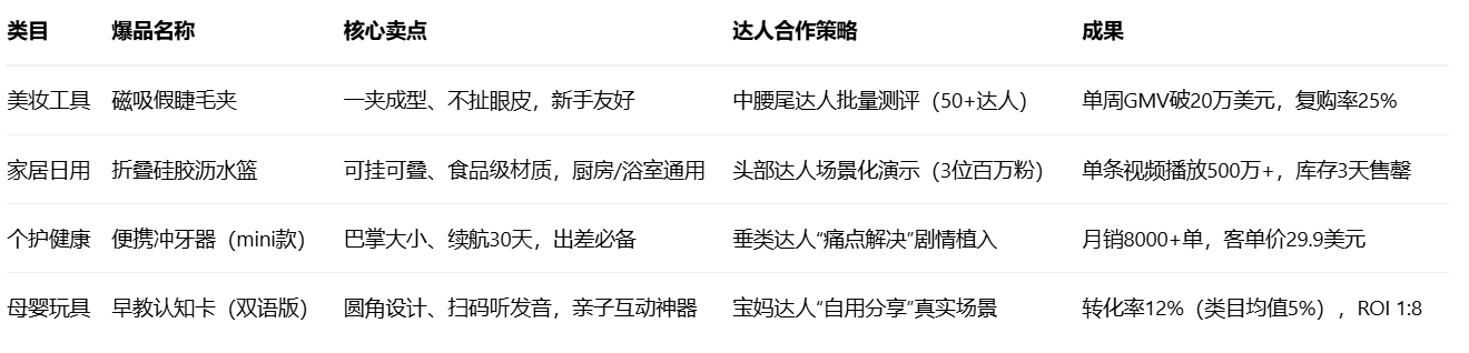 TikTok Shop哪些商品适合达人带货?TikTok小店达人带货选品指南/爆品案例/货盘策略详解