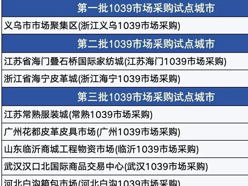 俄罗斯银行已全部被美国制裁!外贸收款还有哪些渠道?