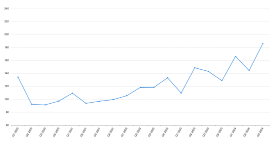 欧洲物流与仓储企业破产率飙升,合作要谨慎