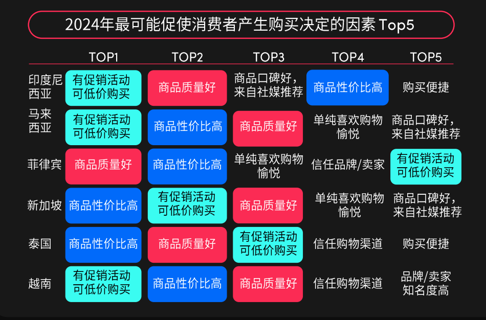低价不再是跨境电商的主旋律？