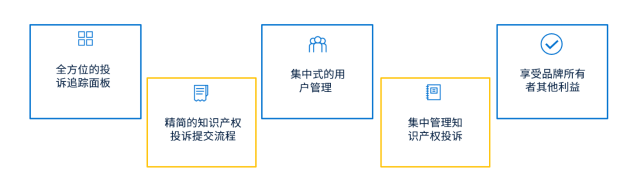 品牌门户网站（Brand Portal）58.png