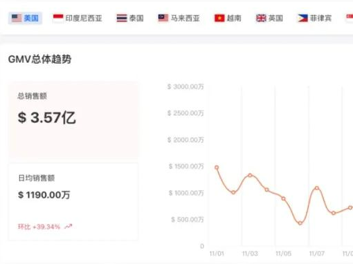 圣诞节运营、选品策略,如何引爆商品