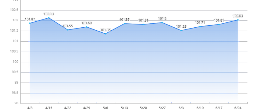 义乌小商品指数周价格指数上涨,体育娱乐用品类领涨