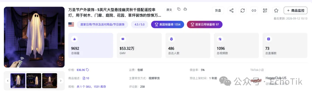14天狂卖1.48万件、爆销2300万!“整蛊”套娃、幽灵秋千,TikTok节庆用品杀疯了