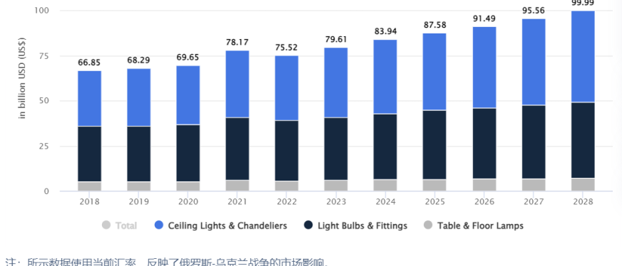 年收千万美元，众筹起家到行业大拿，小众灯具品牌如何逆袭出圈？ | 品牌案例