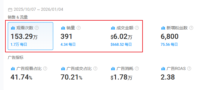 图片 年销5个亿!浙江温州闯出一海外大卖,“暴打”老美焊机巨头!