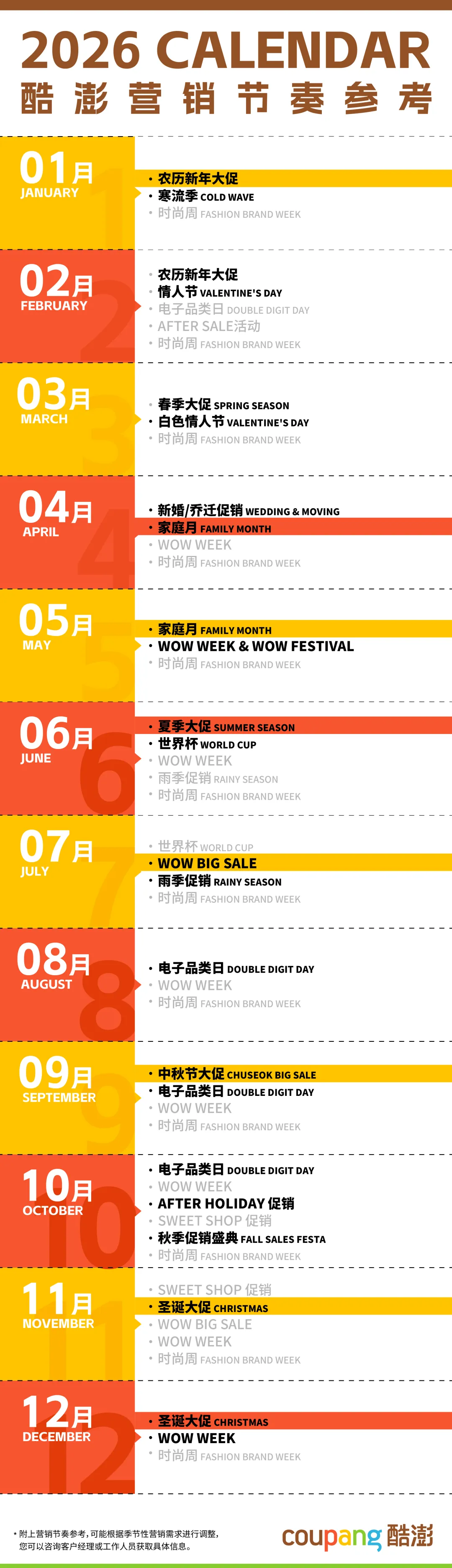 Coupang 2026全年营销日历：含每月核心活动&热销品类清单