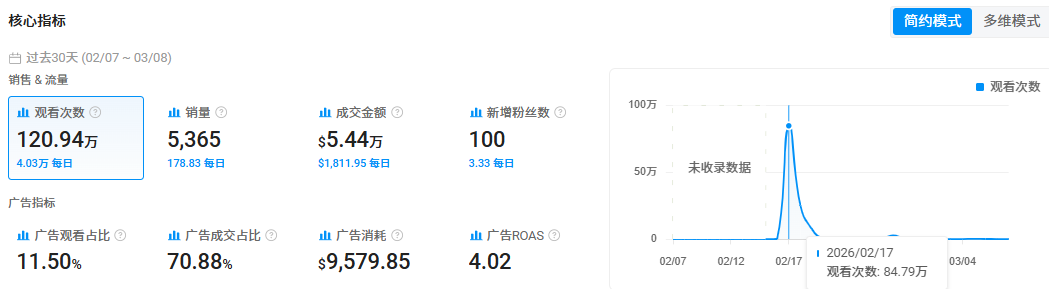 年入近亿美金！这个美国锅具品牌，为何能让TikTok上的妈妈们集体“上头”？