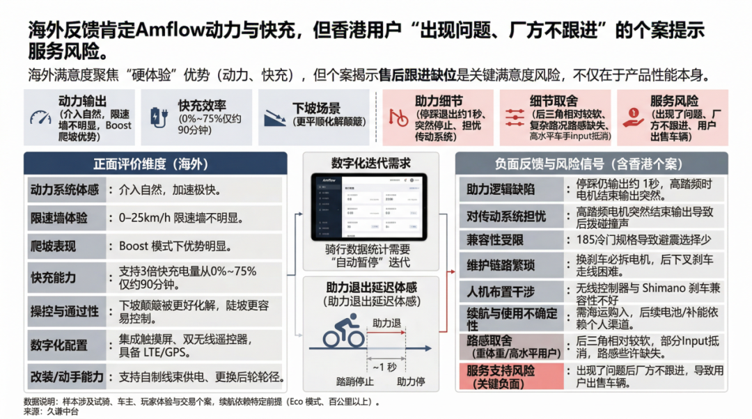 大疆电动山地车，万元定价风靡欧美