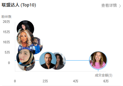 年入近亿美金！这个美国锅具品牌，为何能让TikTok上的妈妈们集体“上头”？