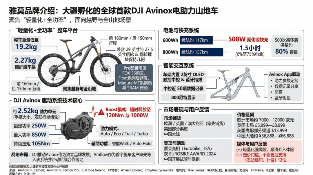 大疆电动山地车，万元定价风靡欧美