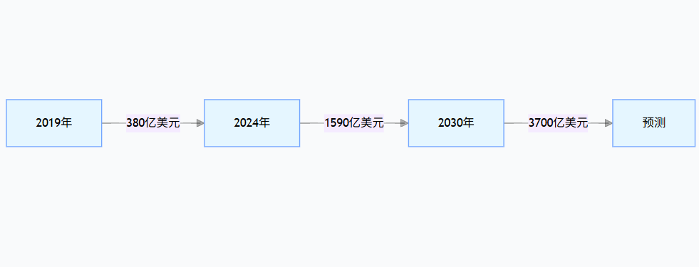 东南亚电商市场预测 TikTok Shop东南亚增长密码:6亿人口蓝海市场的黄金机遇!