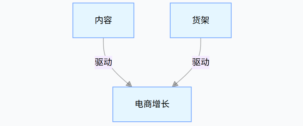 东南亚电商驱动力 TikTok Shop东南亚增长密码:6亿人口蓝海市场的黄金机遇!