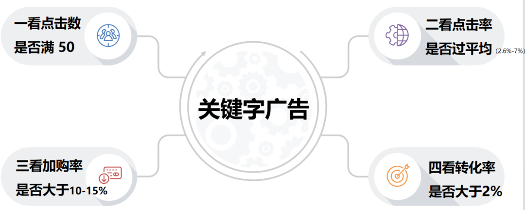 入局1年单店爆卖1400万，这位大卖靠的是什么？
