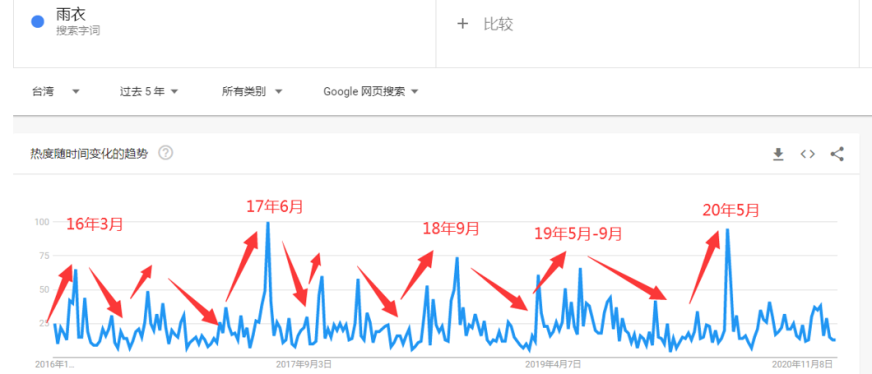 入局1年单店爆卖1400万，这位大卖靠的是什么？