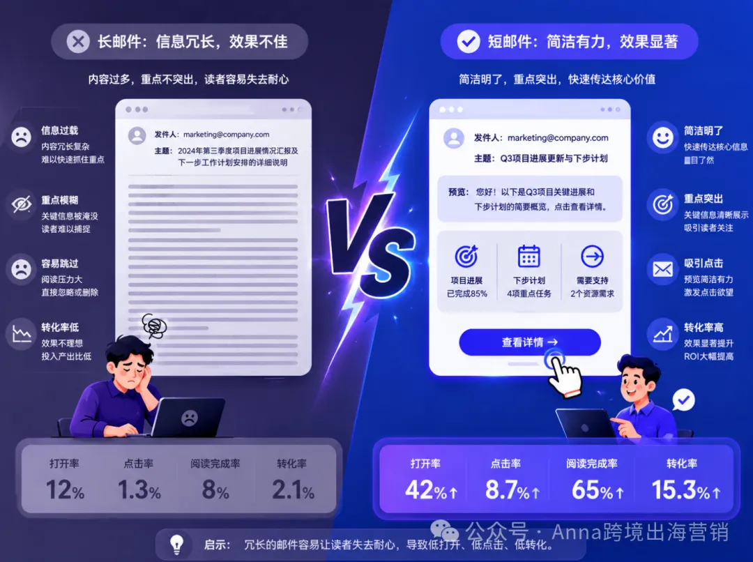 图片 ROI高达45:1!手把手教你“盘活”独立站数据:5步突破EDM瓶颈,把流量真正变成“留量”