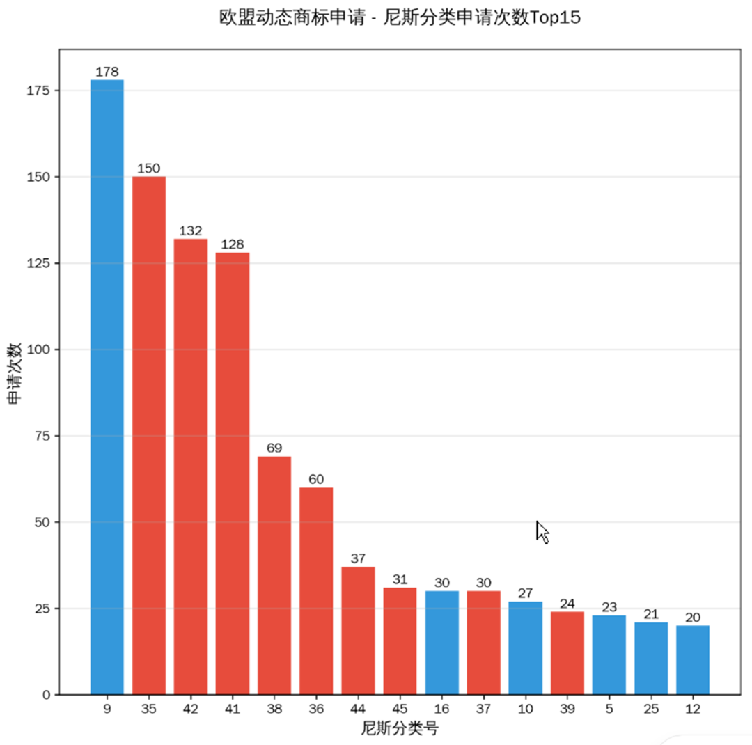 欧盟动态商标注册驳回实践研究