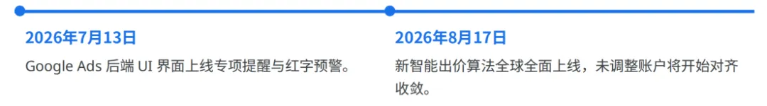 Google Ads智能出价将升级:tCPA和tROAS账户要提前调整
