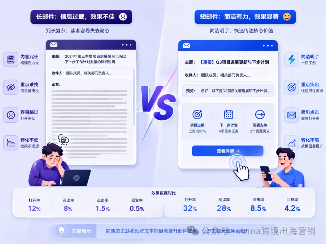图片 ROI高达45:1!手把手教你“盘活”独立站数据:5步突破EDM瓶颈,把流量真正变成“留量”