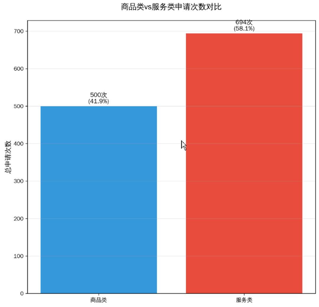 图片 欧盟动态商标注册驳回实践研究