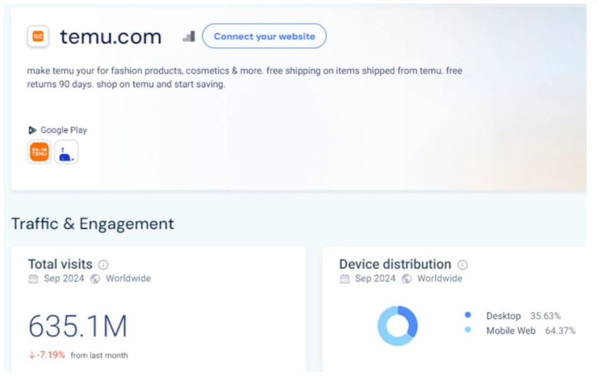 Temu还能不能做?Temu用户规模、网站流量、热销品类等全面解析
