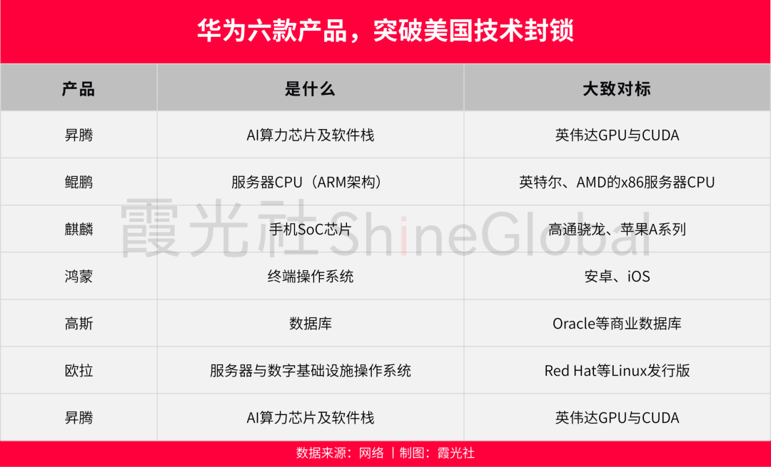 对话方兴东：华为的“无人区”，与中国科技的下半场