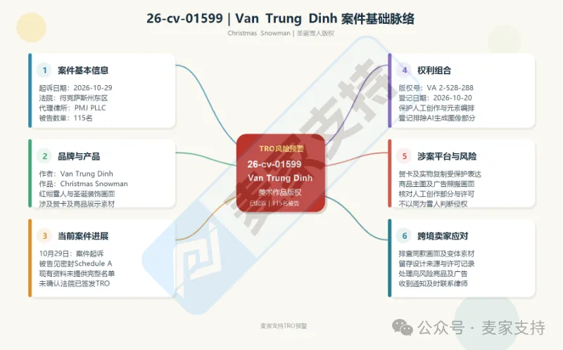 26-cv-01599|圣诞旺季惊魂!圣诞雪人图下证就搞TRO突袭,115店被起诉!