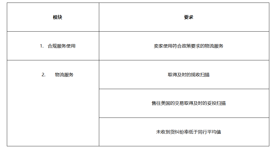 eBay更新直邮政策：7月21日起考核物流表现，多项旧政策8月将被取代