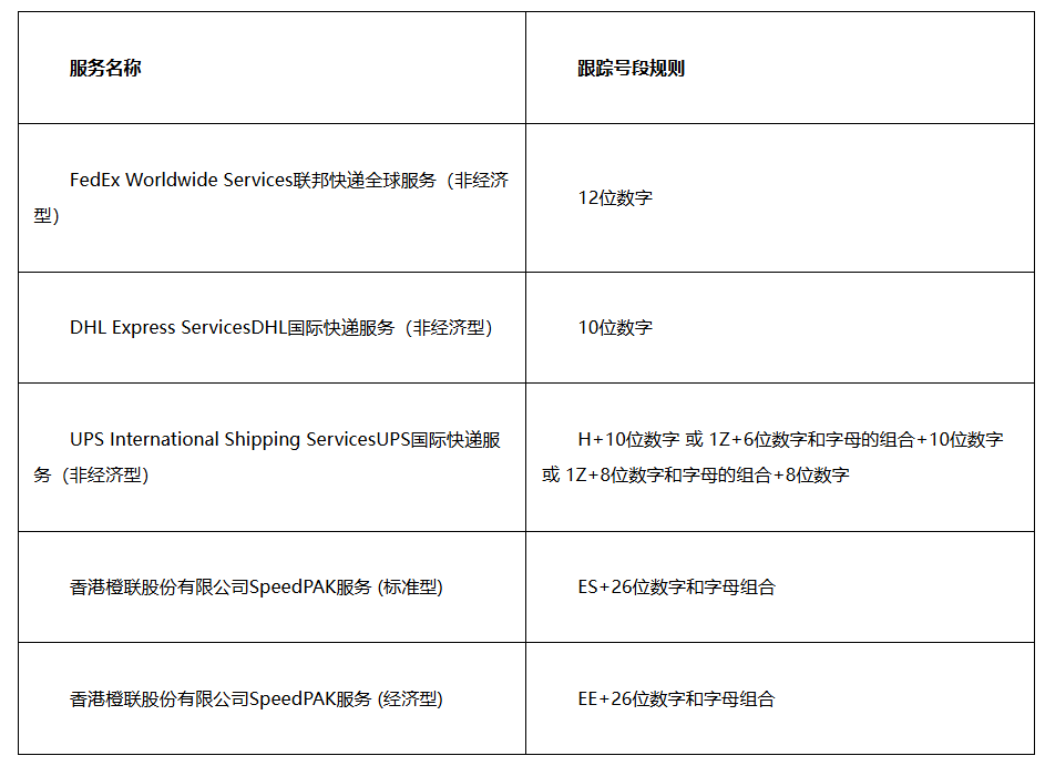 eBay更新直邮政策：7月21日起考核物流表现，多项旧政策8月将被取代